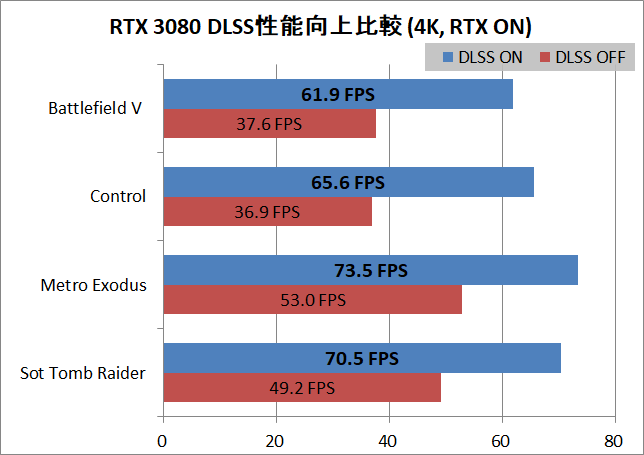 ASRock Radeon RX 6900 XT OC Formula_Perfsum_RayTracing&DLSS