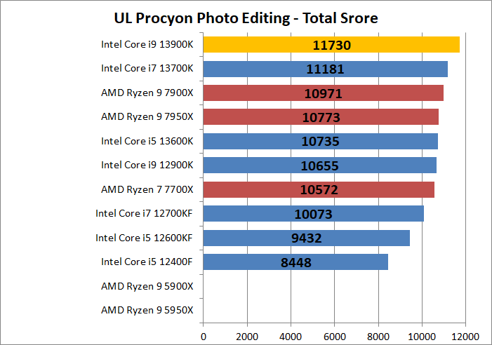 Intel Core i9 13900K_photo_2_ul-procyon_1