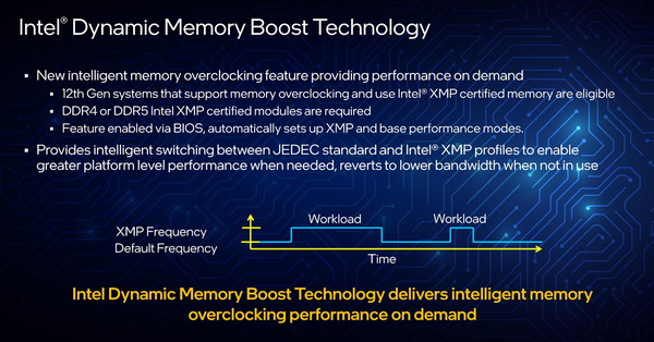 Intel 12th Core_Intel Dynamic Memory Boost Technology