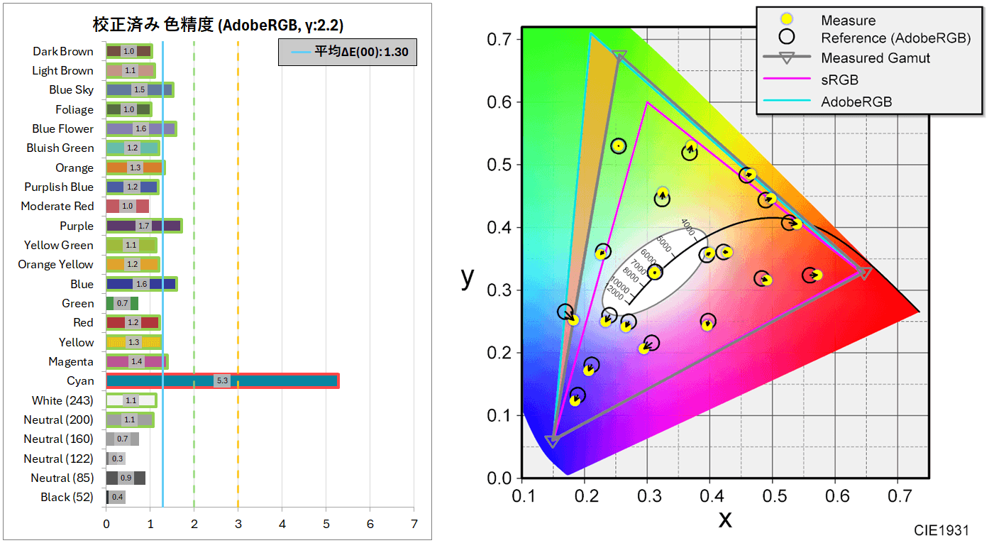 ASUS ROG Swift OLED PG27AQDM_calibration_color_perf_3a_AdobeRGB1