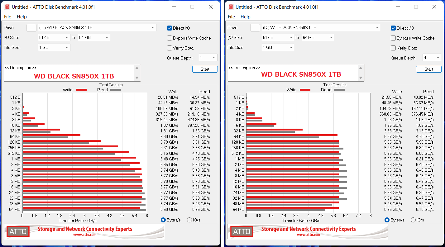 WD BLACK SN850X 1TB_ATTO