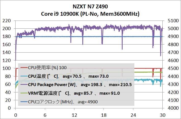 NZXT N7 Z490_cpu-stress_temp