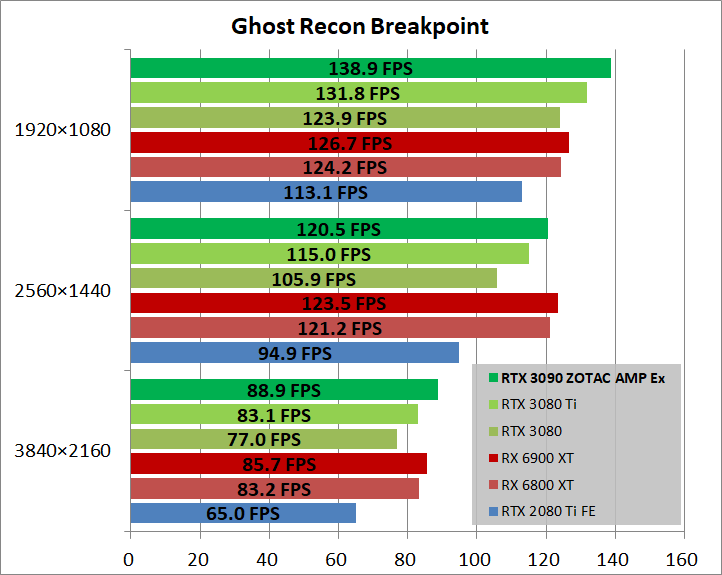 ZOTAC GAMING GeForce RTX 3090 AMP Extreme Holo_game_ghostBP