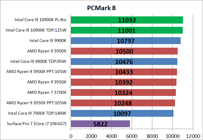 Intel Core i9 10900K_bench_PCM8