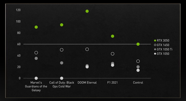 GeForce RTX 3050_perf