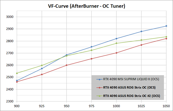 ASUS ROG Strix GeForce RTX 4090 OC_clock_VFC_2
