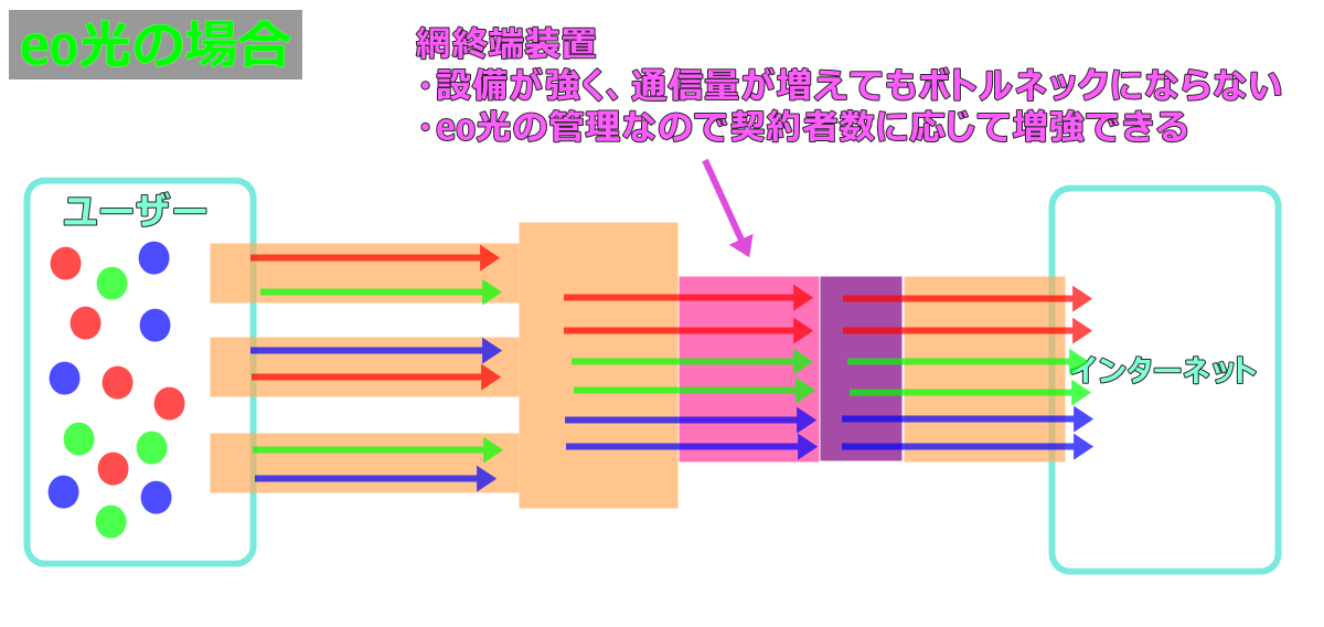 eo-PPPoE