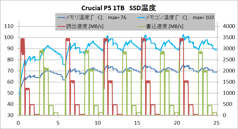 Crucial P5 SSD 1TB_temp