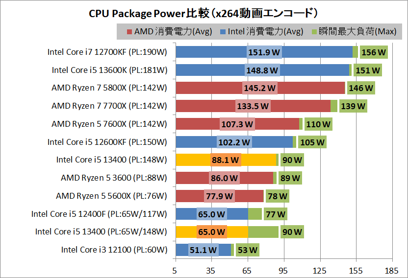 Intel Core i5 13400_power_3_cpp