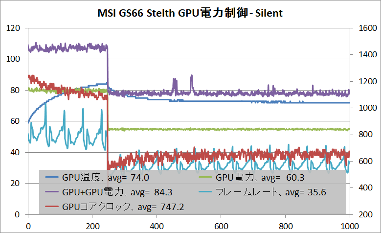 MSI GS66 Stealth_GPU_Power_Silent