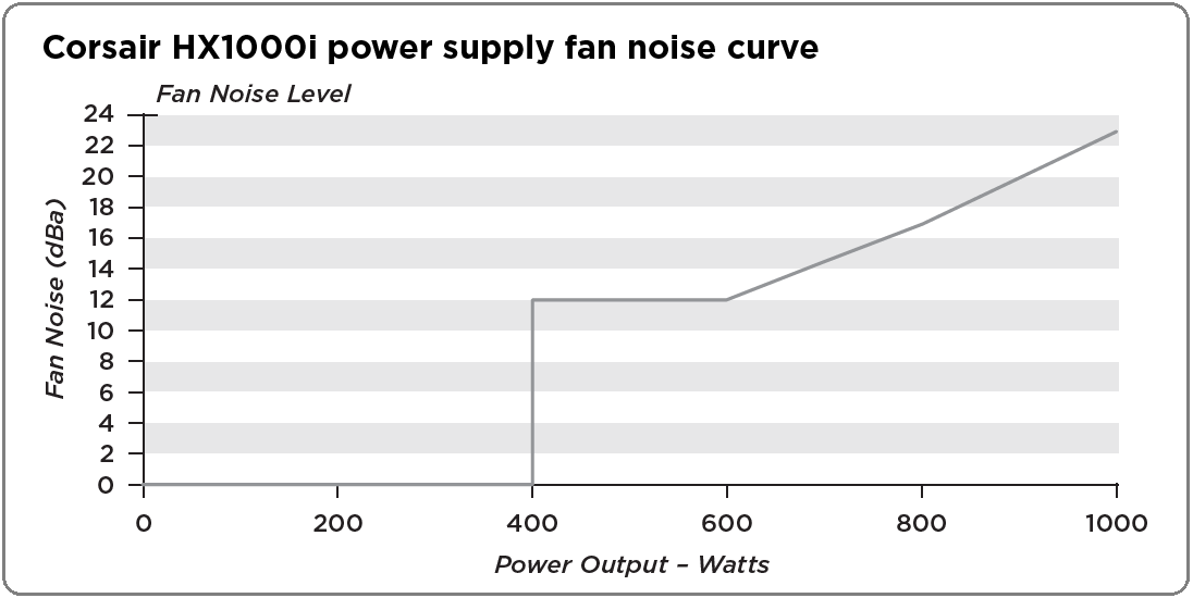 Corsair HX1000i_Fan Curve