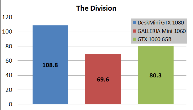 ASRock DesiMini GTX 1080_game1_div