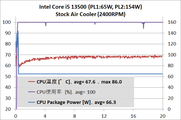 Intel Core i5 13500_temp_1_def_1