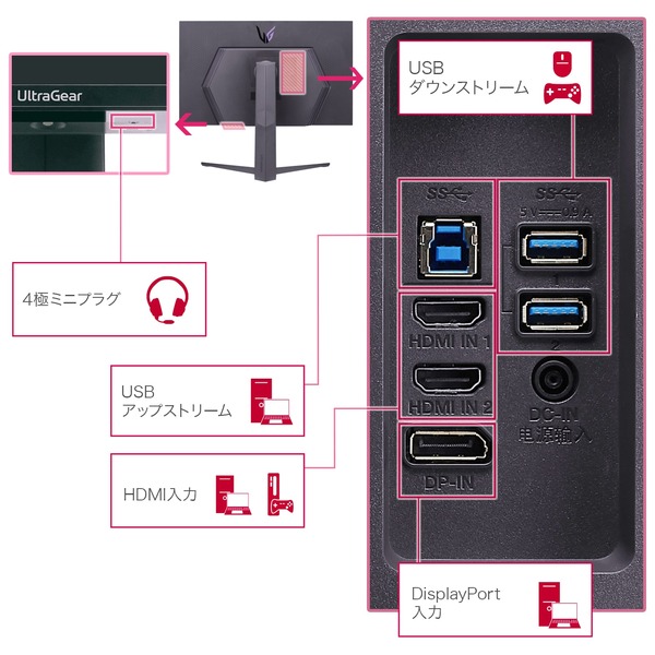 LG 32GQ850-B_IO