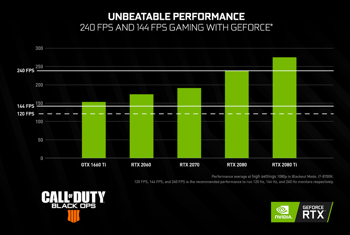 battle-royale-cod-black-ops-4-blackout-performance