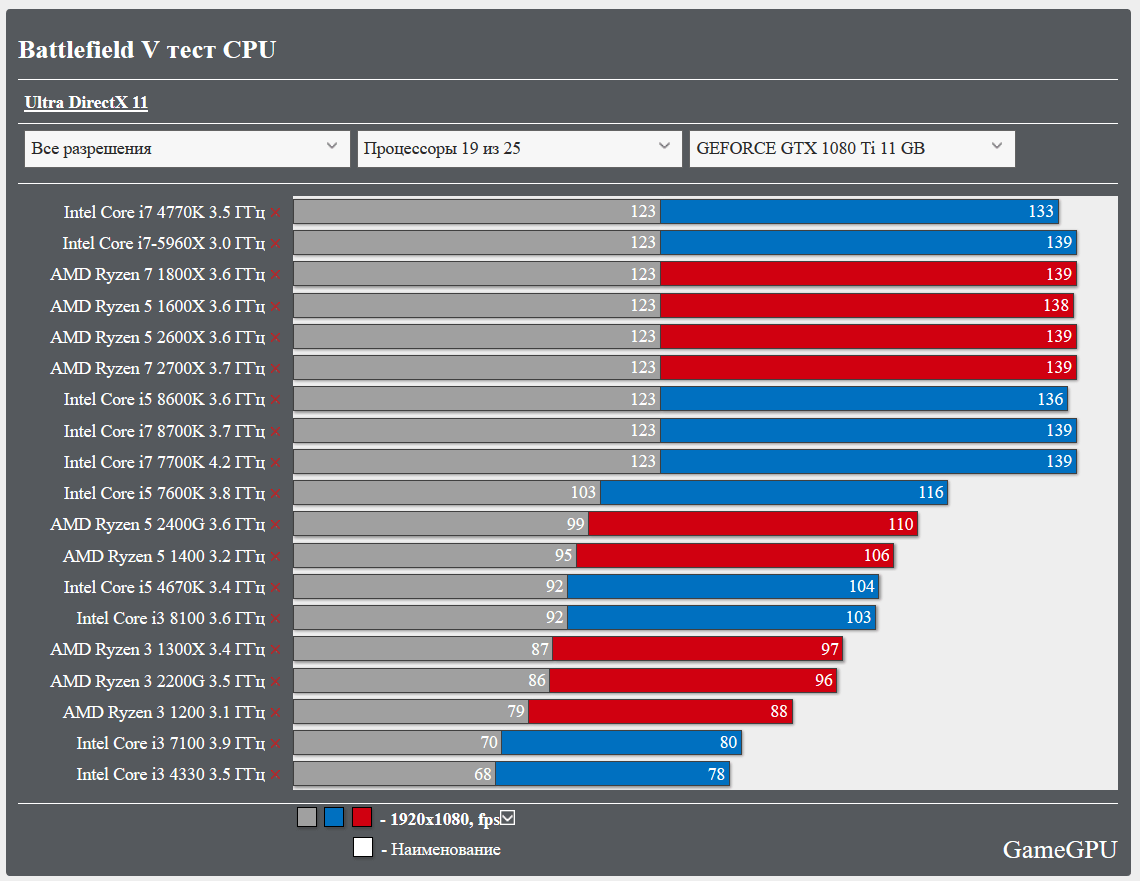 Battlefield V_bench_CPU