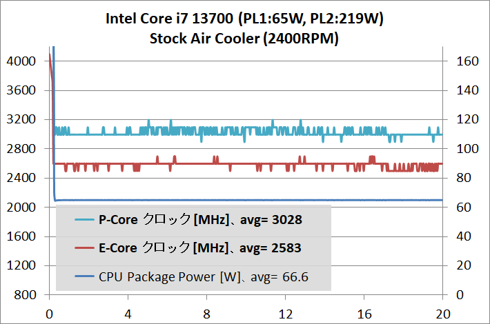 Intel Core i7 13700_temp_1_def_2