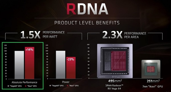 AMD Radeon RX 5700 Series_perf^per-Watt-a