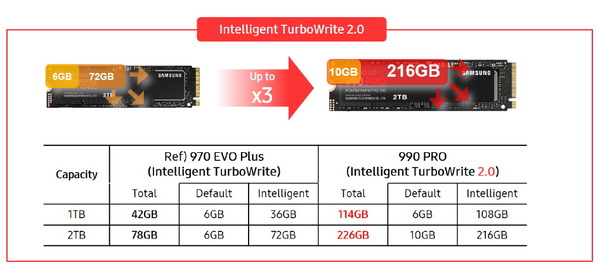 Samsung SSD 990 PRO_SLC Cache