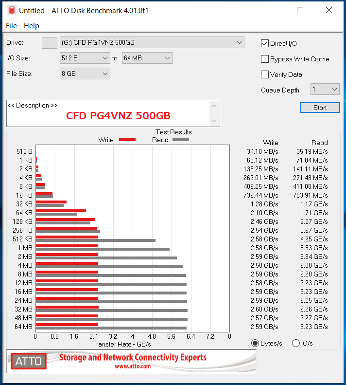 CFD PG4VNZ 500GB_ATTO_QD1