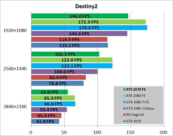 GeForce RTX 2070 Founders Edition_game_des2