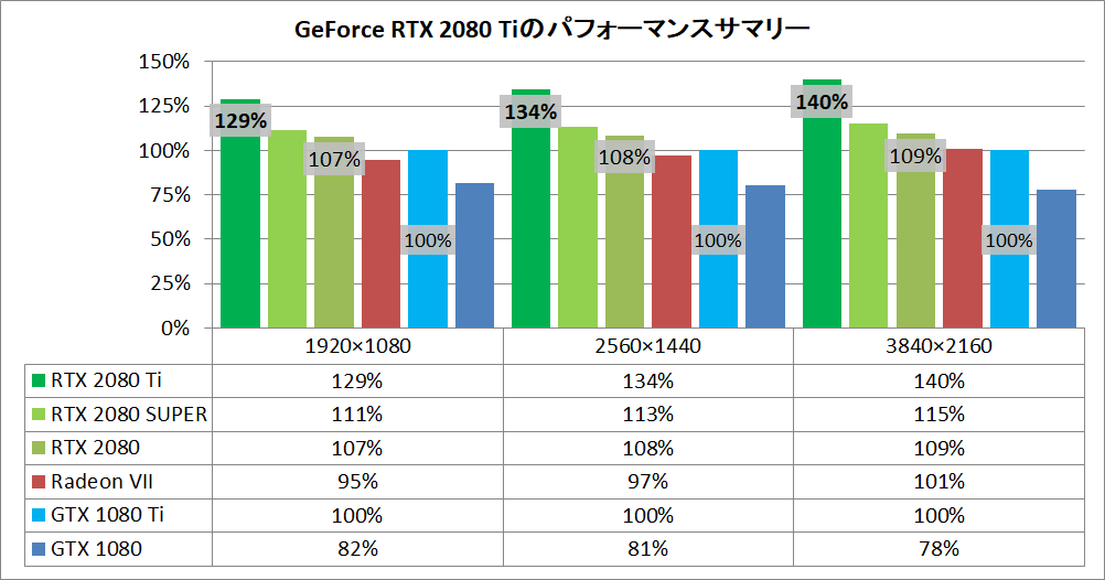GerForce RTX 2080 Ti_Perfsum