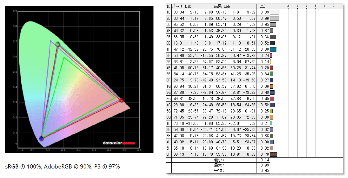LG 27GP950-B_color_perf_cc