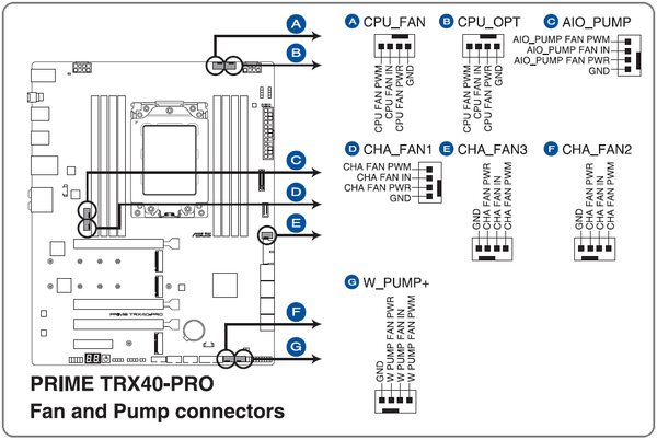 ASUS Prime TRX40-Pro_Fan
