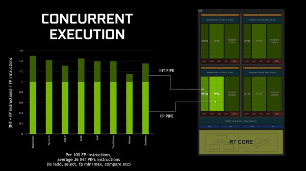 NVIDIA-GeForce-RTX-20-Series-SM_FP-32-vs-INT32