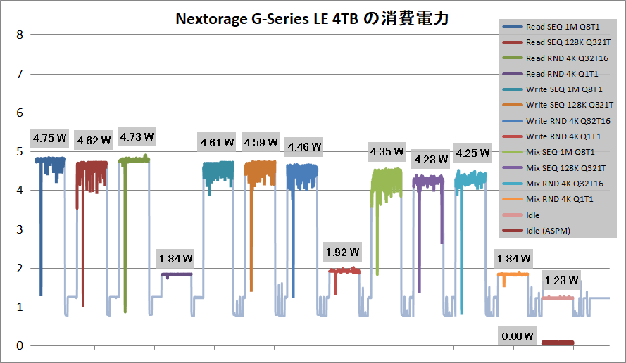 Nextorage G-Series LE 4TB_Power