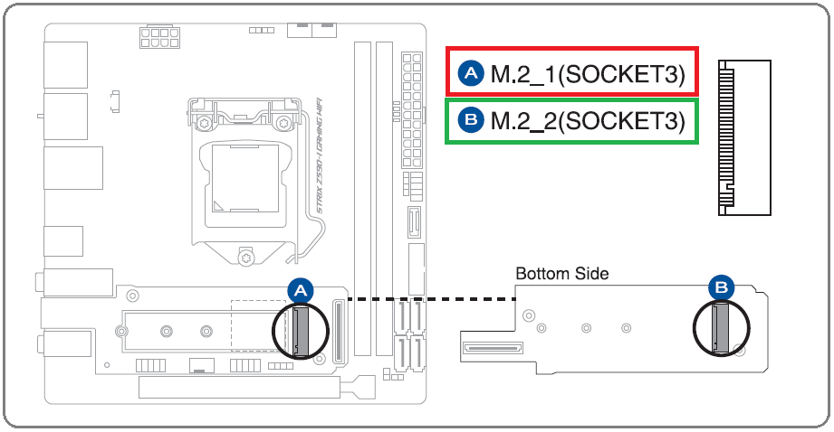 ASUS ROG STRIX Z590-I GAMING WIFI_M2-Slot