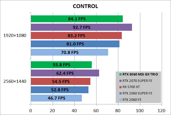 MSI GeForce RTX 3060 GAMING X TRIO 12G_game_cont