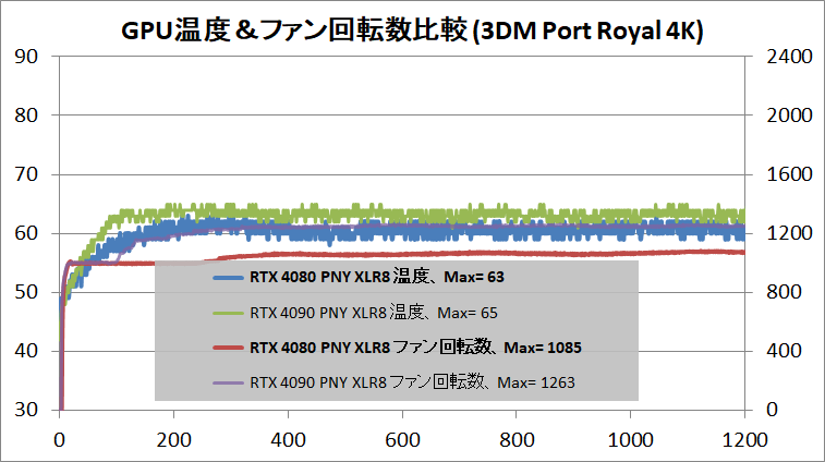 PNY GeForce RTX 4080 16GB XLR8_temp_2