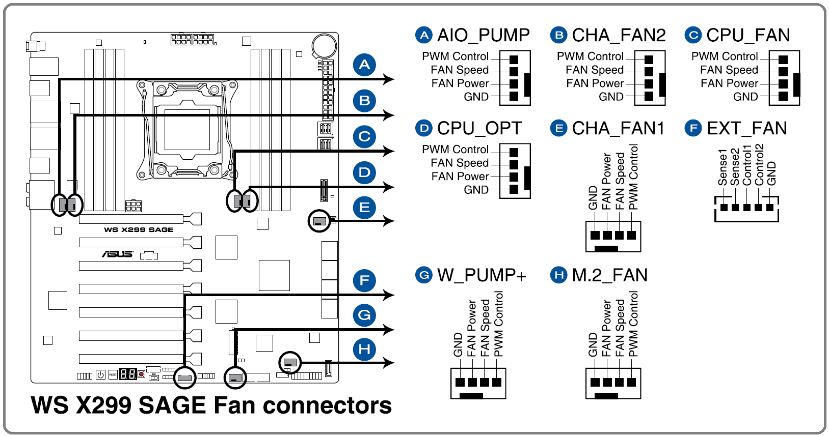 ASUS WS X299 SAGE_Fan