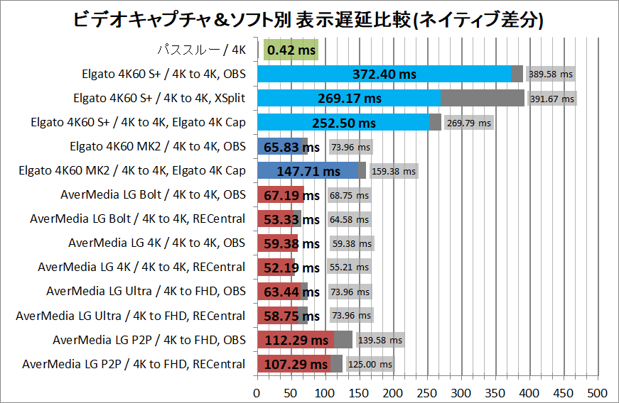 Elgato Game Capture 4K60 S+_latency_2_diff-n