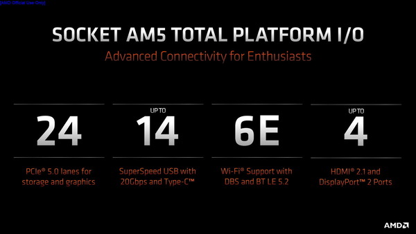 AMD Ryzen 7000_600 Series Chipset_IO