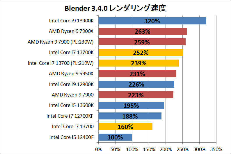Intel Core i7 13700_rendering_2_blender