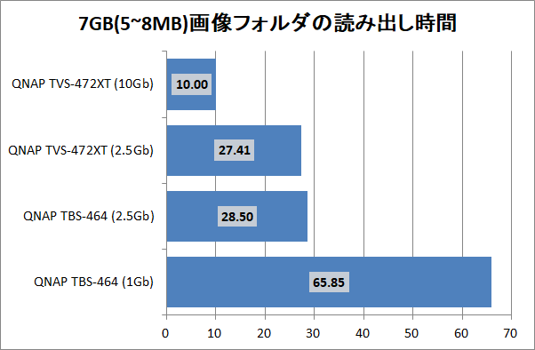 QNAP TBS-464_copy-time_7_7gpic_read