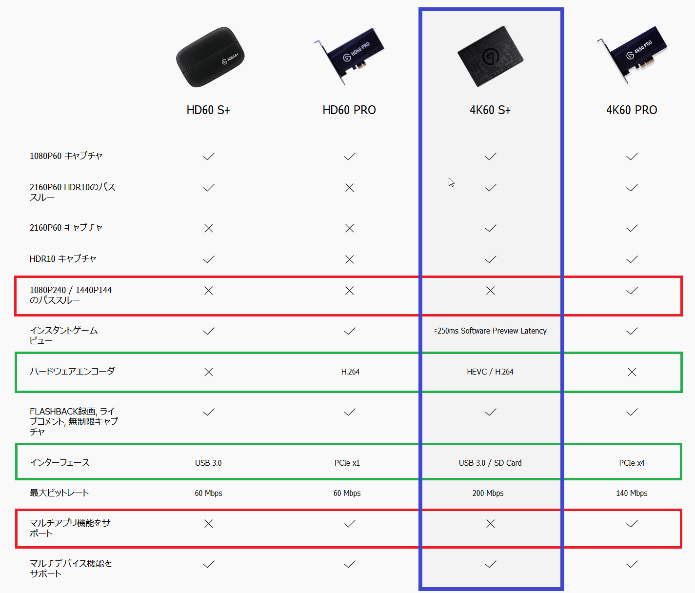 Elgato Game Capture 4K60 S+_feature_cp