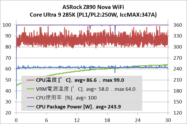 ASRock Z890 Nova WiFi_temp_1_285K_def_1