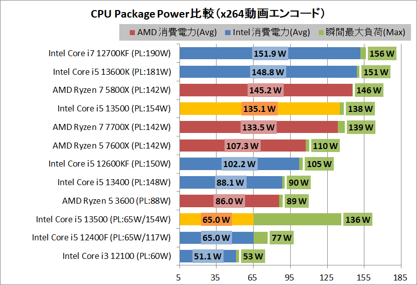 Intel Core i5 13500_power_3_cpp
