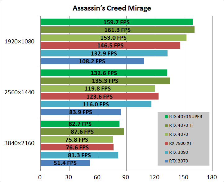 ZOTAC GAMING GeForce RTX 4070 SUPER Twin Edge OC_game_acm