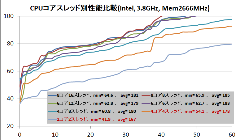 FFXIV_SB_CPU-CT