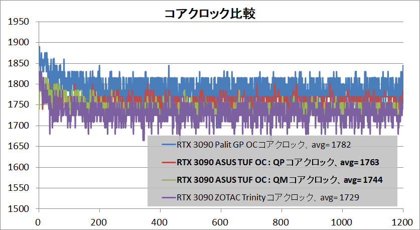 ASUS TUF-RTX3090-O24G-GAMING_clock