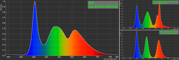 Color Spectrum