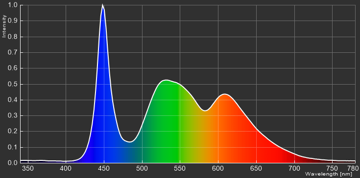 ZOWIE XL2546K_spectrum_1