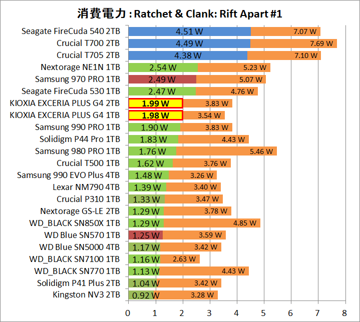 KIOXIA EXCERIA PLUS G4 1TB and 2TB_Power_Game_1_RaC_1