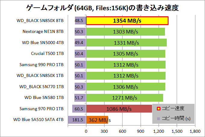WD_BLACK SN850X 8TB_copy_6_game-rnd_write