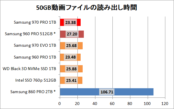 Samsung SSD 970 PRO 1TB_copy_movie_read