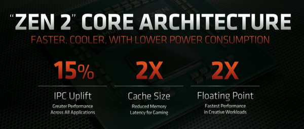 AMD Zen2 Core Architecture